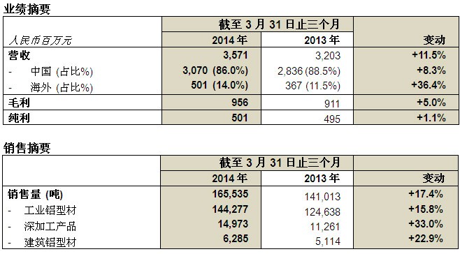 尊龙人生就是搏旧版(D88)现金娱乐一下